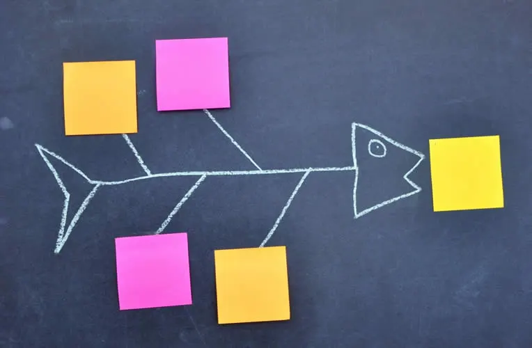 Diagrama de Ishikawa: como usar na Gestão da Qualidade - Acredite.se