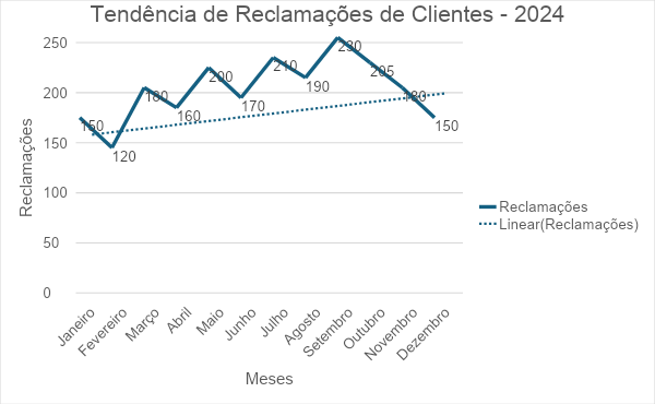 Hacks Digital No Excel Para Impulsionar Sua Gest O Da Qualidade